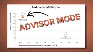 Claude Advisor Mode: Smarter Sonnet/Haiku for Less