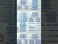 8 Blue S Clues Credits