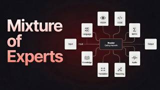 Mixture-of-Experts Routing: Visually Explained