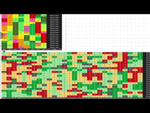 Video Forex 28 Strength Signals