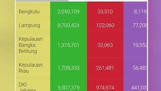 Kristen di Indonesia menyedihkan punah
