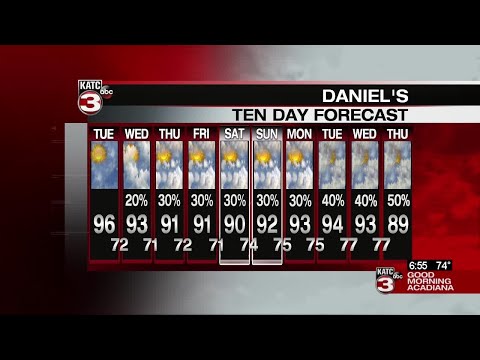 Daniel’s Tuesday WeatherCast 8/18/20