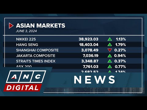 Asian markets greet the new trading month on a positive note ANC