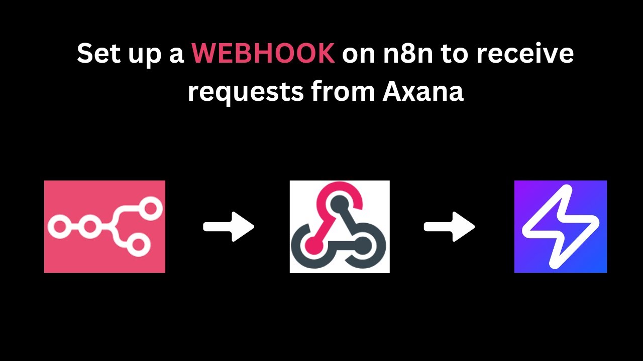 Error Response Configuration
