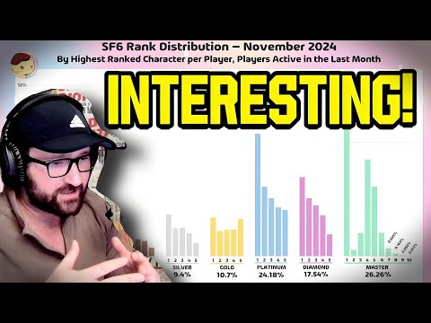 Very INTERESTING Ranked Distribution