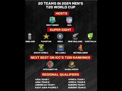 ICC T20 World Cup Team List 2024