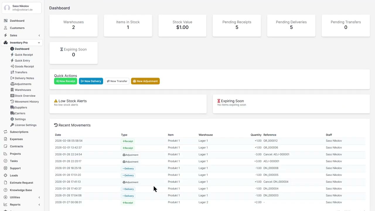 Dashboard - Inventory Pro - Multi-Warehouse Inventory Management for Perfex CRM