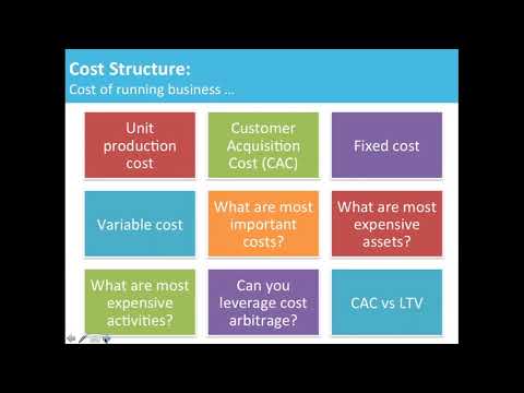 , title : 'Business Model Canvas: Cost structure