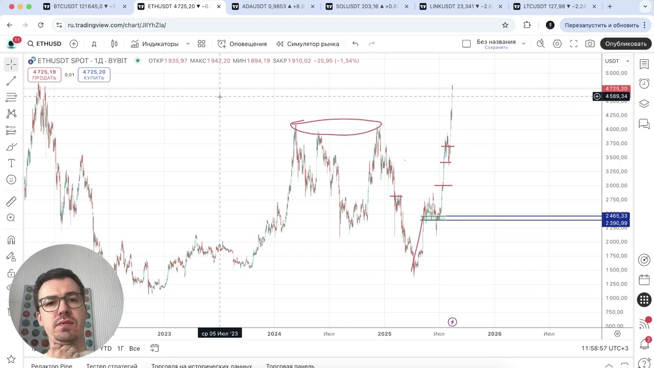 Биткоин прогноз - ATH и буря оптимизма