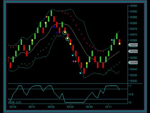 Quick guide to trading forex off 4 hour chart