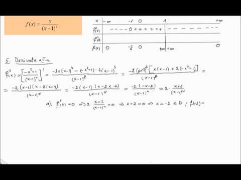 Grafice de functii (grafice4)