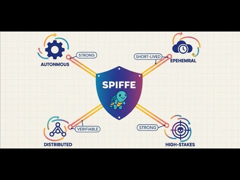 SPIFFE & SPIRE for Agentic AI Security | “Old” Identity Model Is Powering the Agentic AI Future