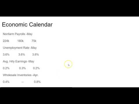 CA Interest Rates: Daily Market Report June 7