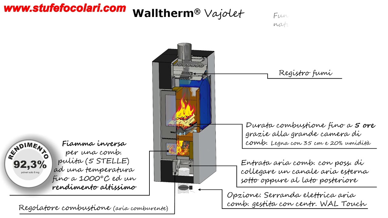 STUFE E CAMINETTI A LEGNA 5 STELLE
