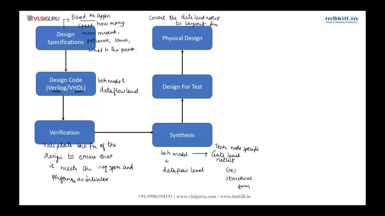 DFT training demo session