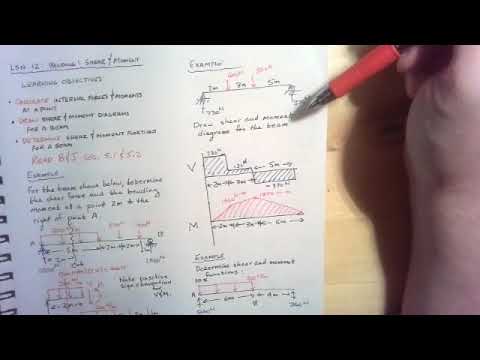 Mechanics of Materials Lesson 12: Shear and Moment Functions and Diagrams
