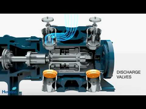 Howden Thomassen C Series Reciprocating Compressor