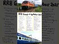 RRB Group D Syllabus 2025 Rrb Groupd Syllabus 2025