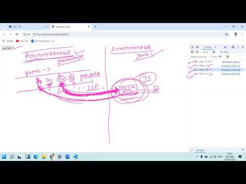 Lecture 13 Javascript Internal Processing Synchronous And Asynchronous