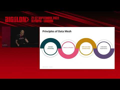 How To Select Technology For Data Mesh