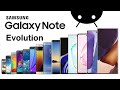 Evolution Of Samsung Galaxy Note