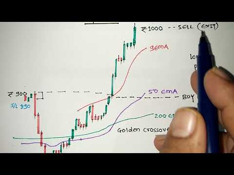 Topic - 60 | Right Angle Triangle Chart Pattern | New Chart | Basic Stock Market | V Bopinwar