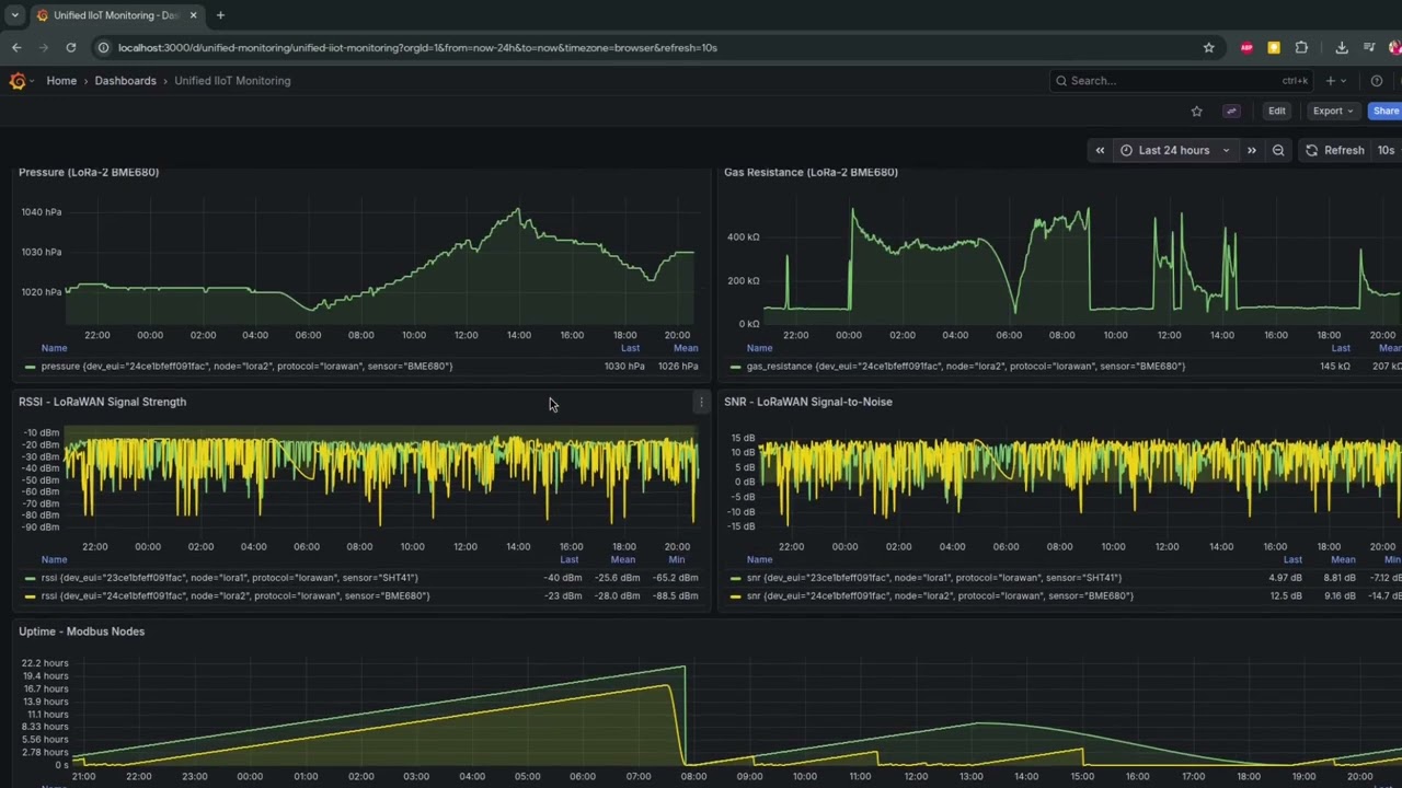 Industrial IoT Monitoring Platform