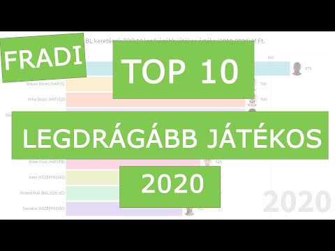 Fradi BL keretének TOP 10 LEGDRÁGÁBB JÁTÉKOS értéke (2010-2020)