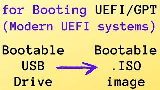 Convert Bootable USB to UEFI Bootable ISO for UEFI, GPT systems | Convert Bootable USB to ISO image
