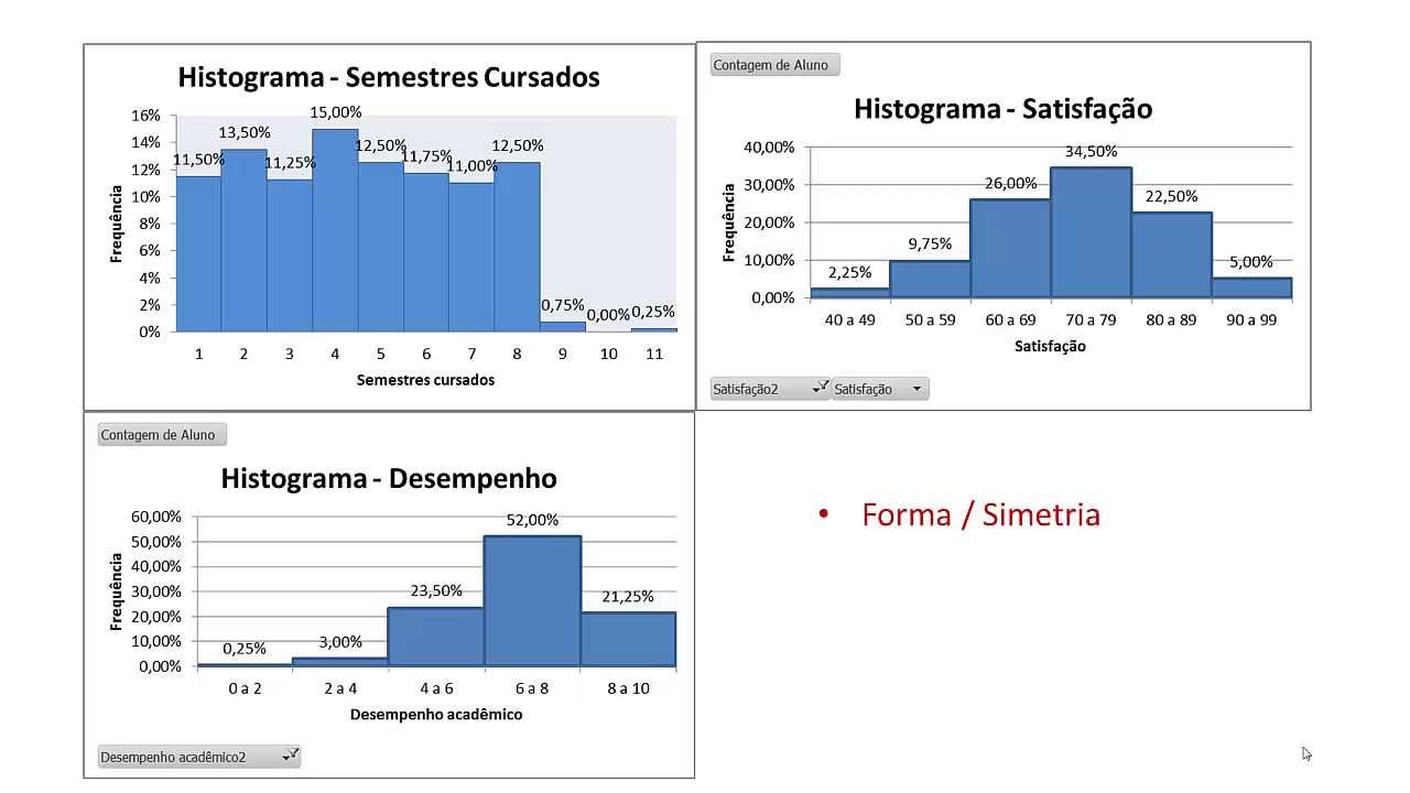Estatística Descritiva - Gráficos e Tabelas para uma variável