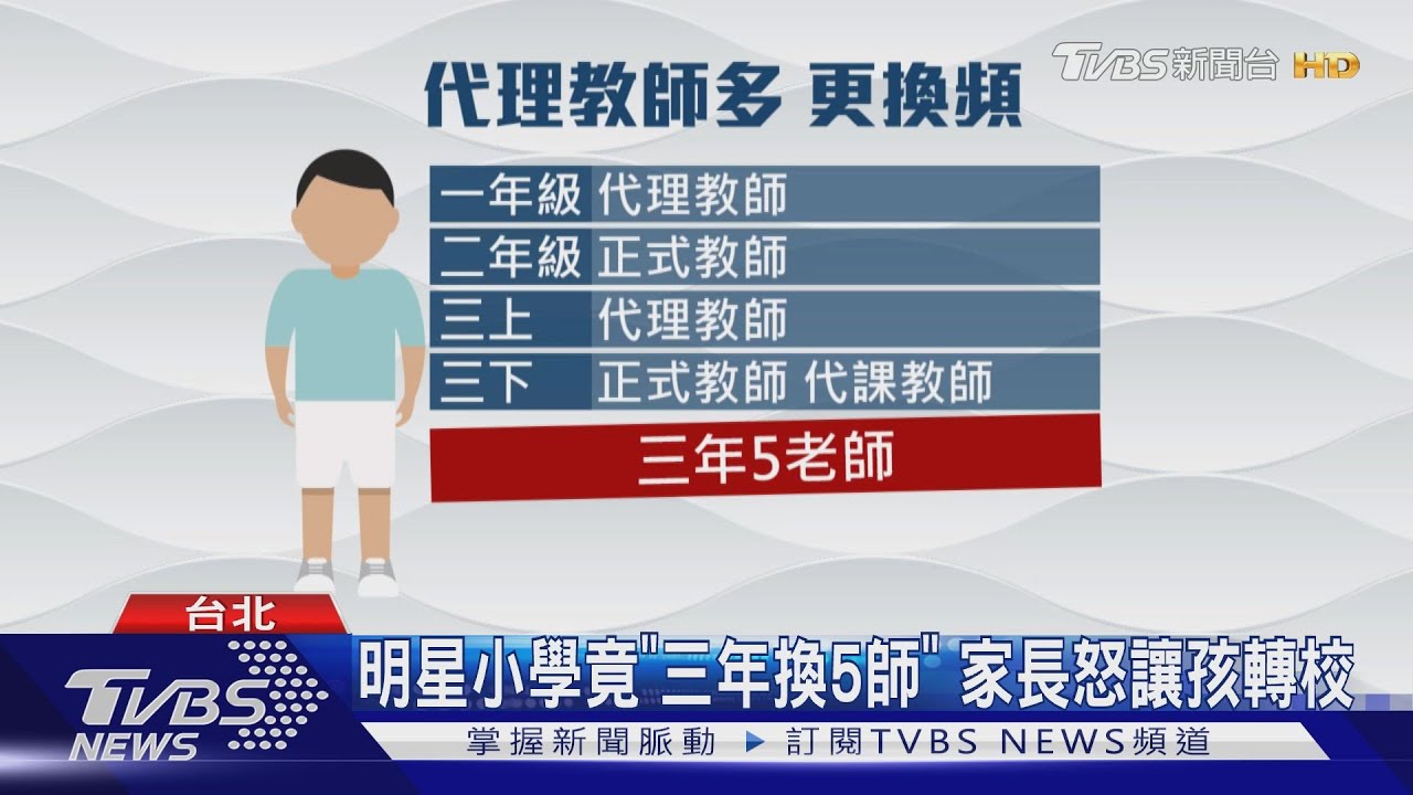 明星小學竟「三年換5師」 家長怒讓孩轉校