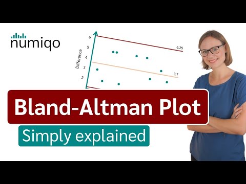 Bland-Altman Plot [Simply explained]