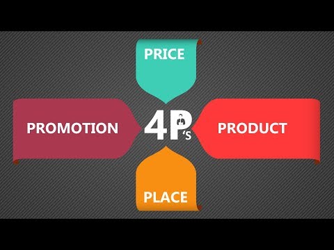 The Marketing Mix - The 4 P's of Marketing