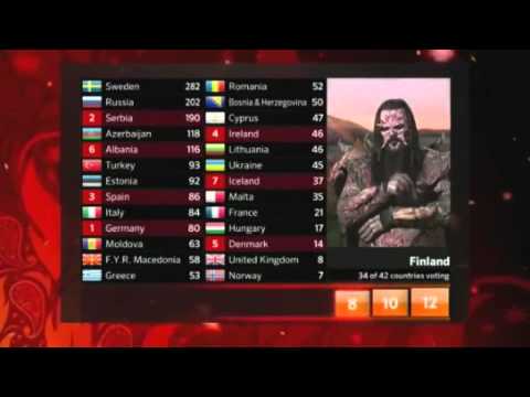 Mr. Lordi gives points from Finland - ESC 2012