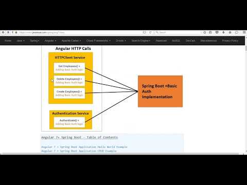 Angular7spring Boot Security Login Basic Authentication