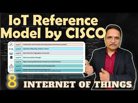 IoT Reference Model by CISCO IoT InternetofThings
