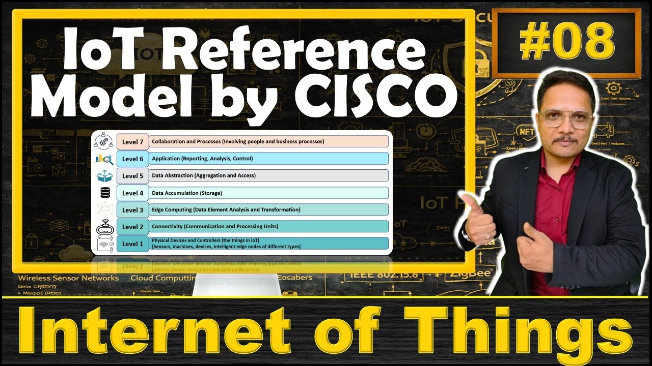 IoT Reference Model by CISCO: Fundamentals and Hierarchical Structure