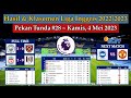 Hasil Liga Inggris Tadi Malam - Manchester City vs West Ham - Klasemen EPL 2022/2023 Pekan Tunda 28