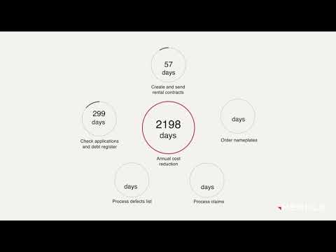 Livit AG | Merkle DACH - myLivit - the most innovative portal in the real estate industry