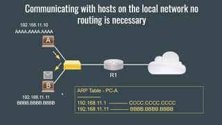 When do you need a default gateway