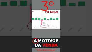 VENDI TAEE11 - 4 MOTIVOS PELOS QUAIS EU VENDI MINHAS AÇÕES DA TAESA - TAEE11 #taee11