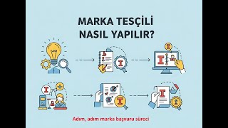Marka Tescili Nasıl Yapılır ? Adım Adım Rehber