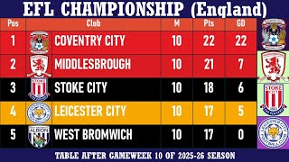 Download lagu EFL Championship (England) Table - End of Matchday 10 of 2025-26 season | Coventry City at the top mp3 Download lagu EFL Championship (England) Table - End of Matchday 10 of 2025-26 season | Coventry City at the top mp3