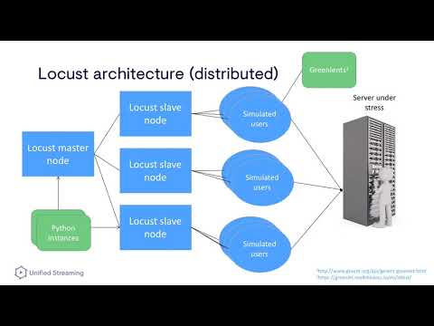 A scalable load generation framework for evaluation of video streaming workflows in the Cloud