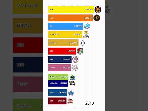 人気の取り組み「プロスピード 130/100」 - 定義