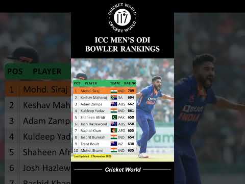 ICC Men's ODI Bowler Rankings #shorts #viral #cricket