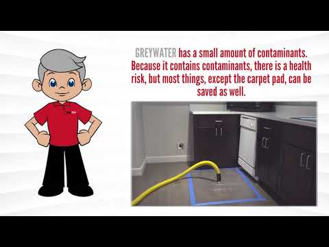 1. Types Of Water And What They Damage! thumbnail