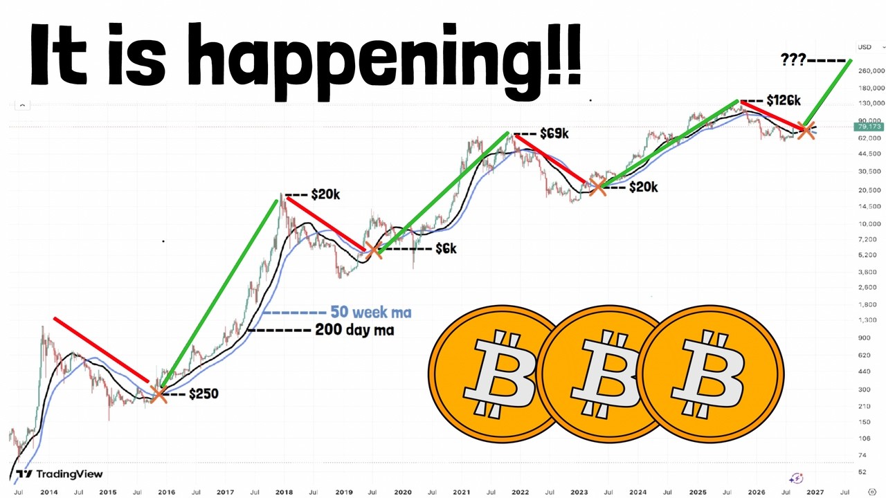 This Bitcoin Pattern Repeats Once Again!!! Don't be LEFT OUT!!