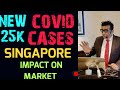 Covid impact on stock market | Share market latest news | Covid cases rising