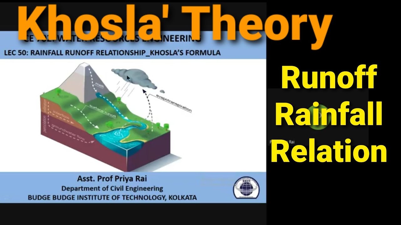 Khosla theory of Rainfall Runoff relationships | Engg Hydology